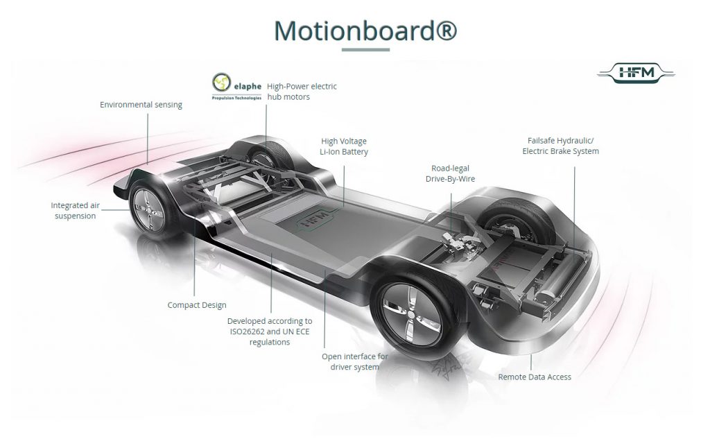 motionboard-in-wheel-modular-platform